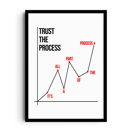 Framed poster reading Trust the Process in clean modern typography over a subtle textured background